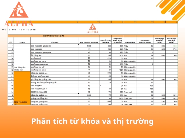 Thực hiện phân tích từ khóa và thị trường