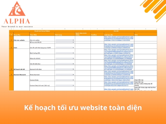 Lên kế hoạch tối ưu website chi tiết
