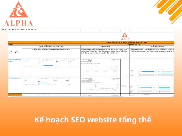 Lên kế hoạch Seo website