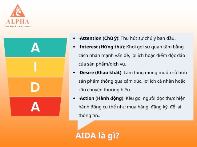 AIDA là gì