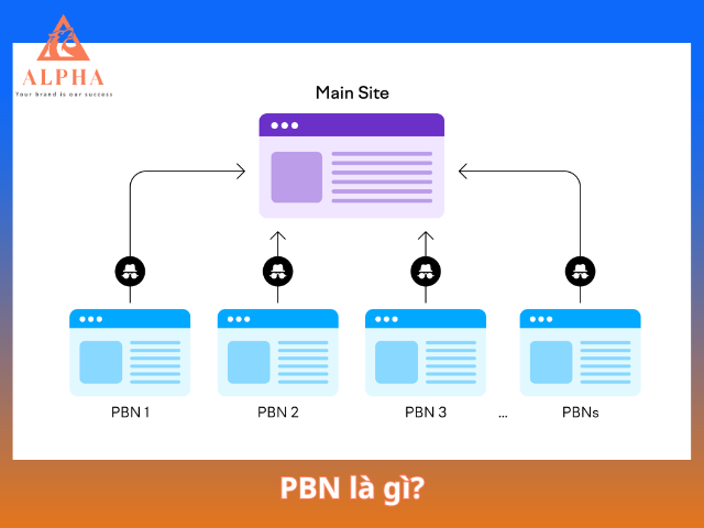 PBN (Private Blog Network) là gì