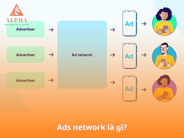 Ad network là gì