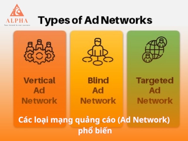 Các loại mạng quảng cáo (Ad Network) phổ biến
