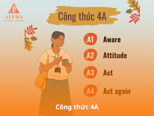 Công thức 4A