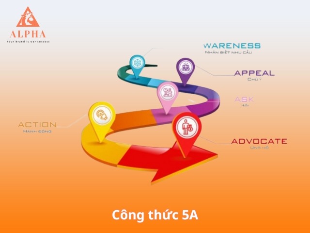 Công thức 5A