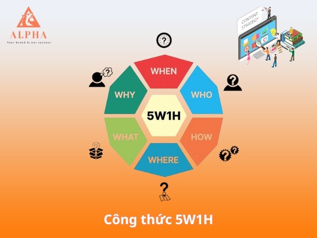 Công thức 5W1H