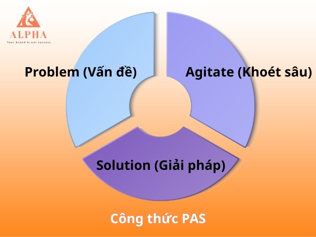 Công thức PAS