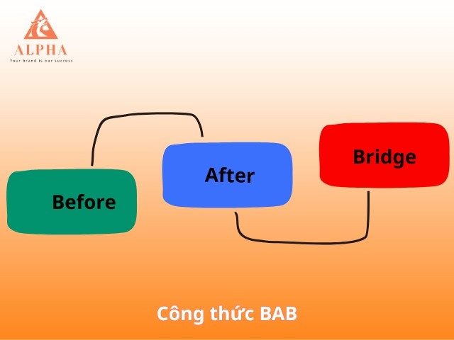Công thức BAB