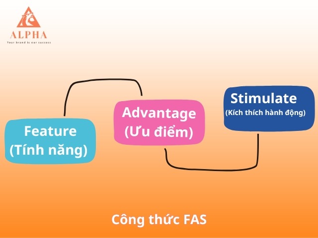 Công thức FAS