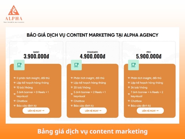 Bảng giá dịch vụ content marketing