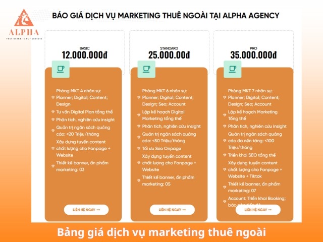 Bảng giá dịch vụ marketing thuê ngoài