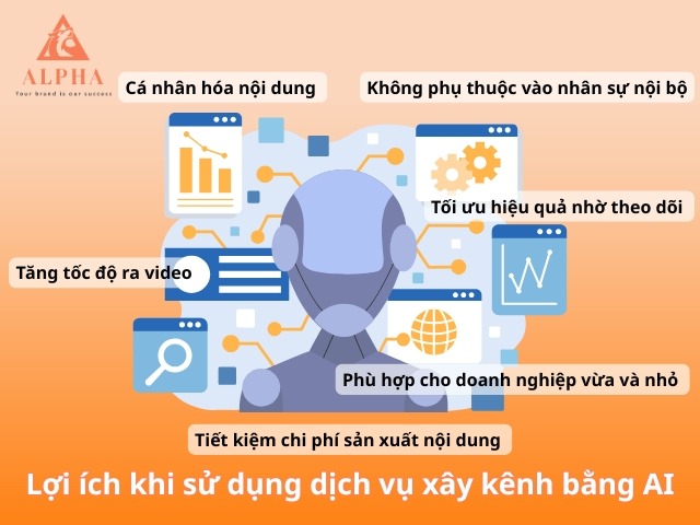 Lợi ích khi sử dụng dịch vụ xây kênh bằng AI