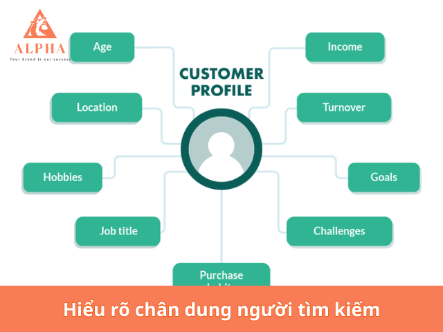 Hiểu rõ chân dung khách hàng