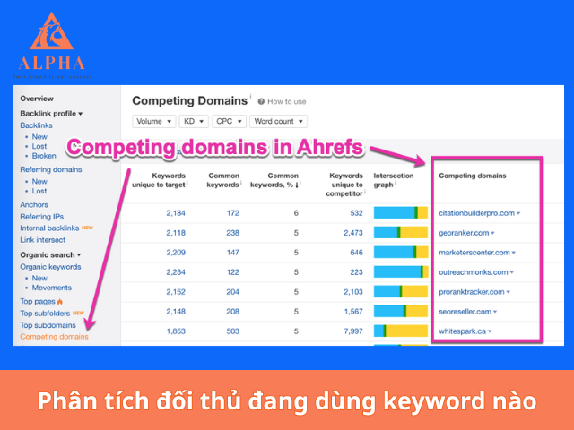Phân tích keyword đối thủ