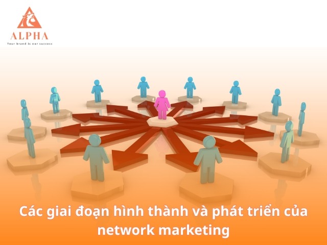 Các giai đoạn hình thành và phát triển của network marketing