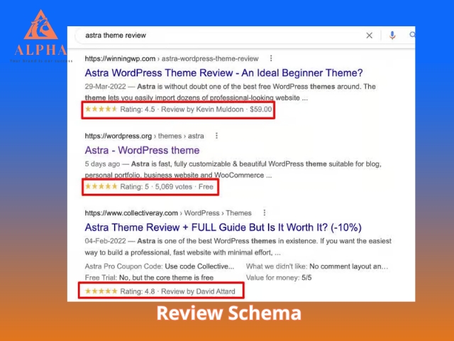Review Schema