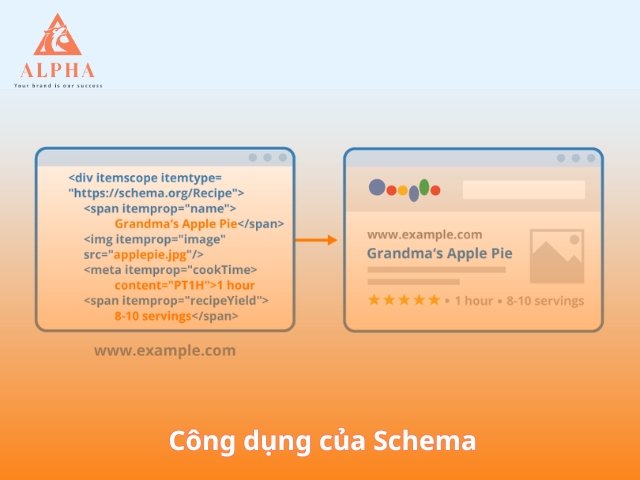 Công dụng của Schema