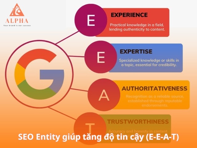 SEO Entity giúp tăng độ tin cậy