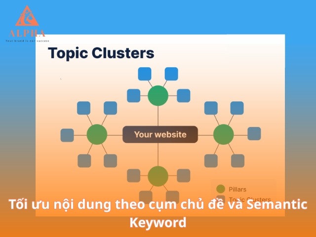 Tối ưu nội dung theo cụm chủ đề và Semantic Keyword