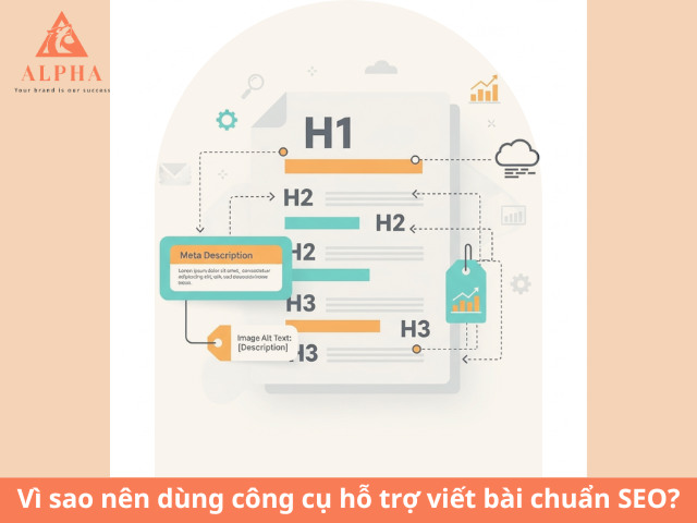 Vì sao nên dùng công cụ hỗ trợ viết bài chuẩn SEO