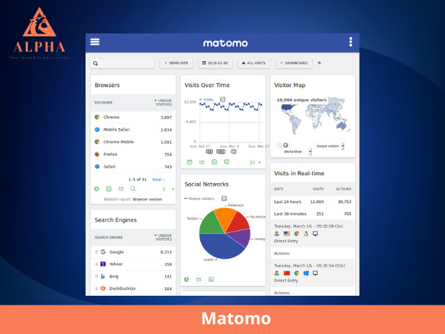 Matomo
