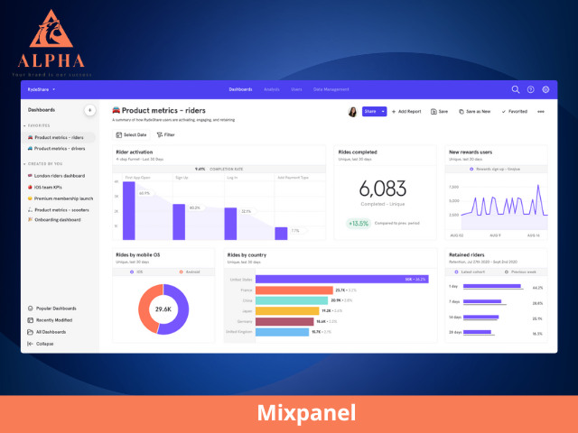 Mixpanel