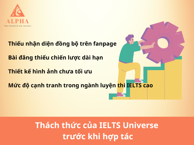 Thách thức của IELTS Universe trước khi hợp tác