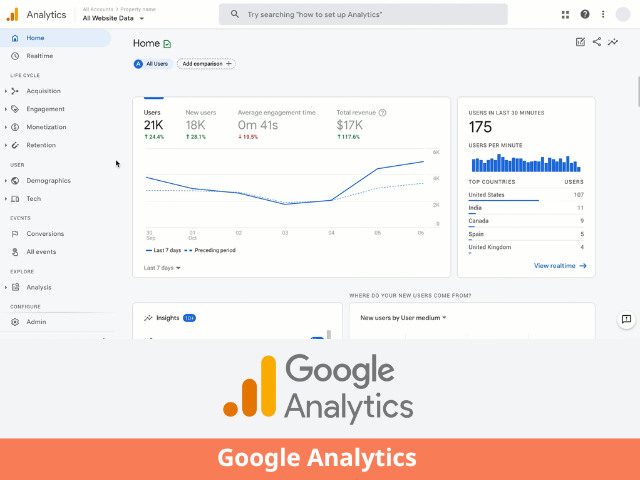 Công cụ seo Google Analytics