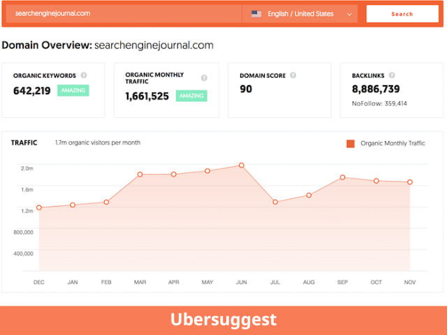 Phần mềm seo Ubersuggest