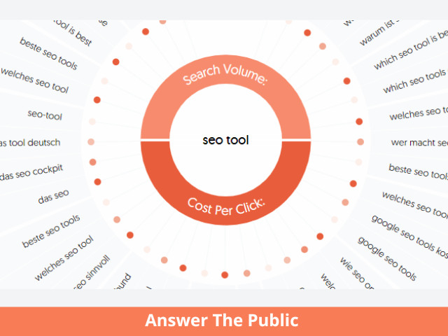 Answer The Public