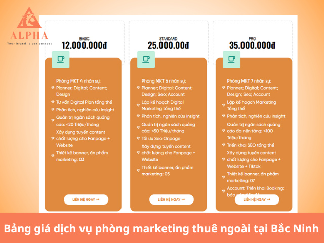 Bảng giá dịch vụ phòng marketing thuê ngoài Bắc Ninh