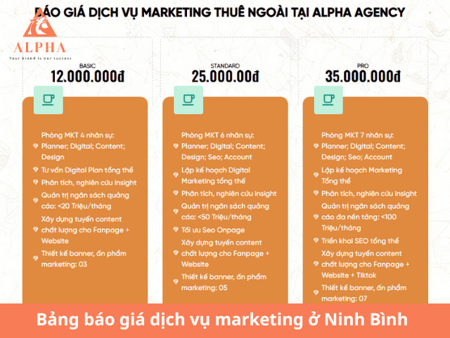 Bảng báo giá dịch vụ marketing ở Ninh Bình