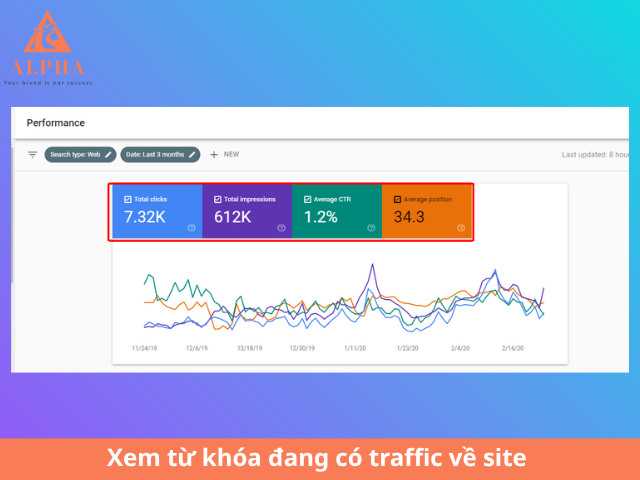 Xem từ khóa đang có traffic về site tại Hiệu suất – Performance