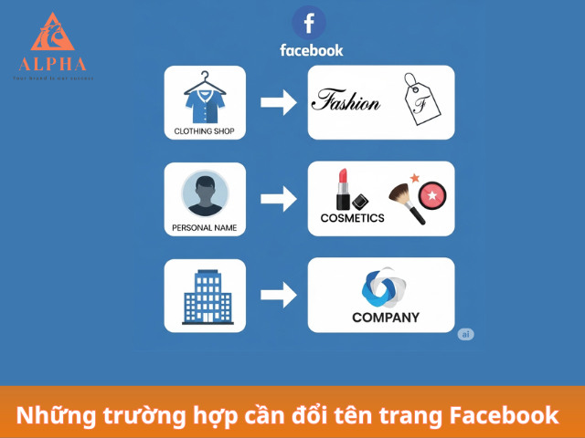 Những trường hợp cần đổi tên trang Facebook