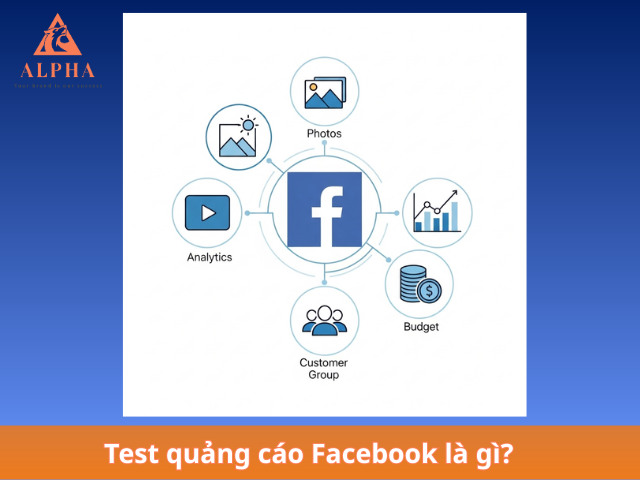 Test quảng cáo Facebook là gì