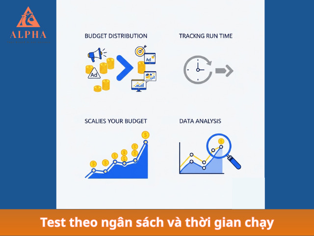 Cách test quảng cáo facebook theo ngân sách và thời gian chạy