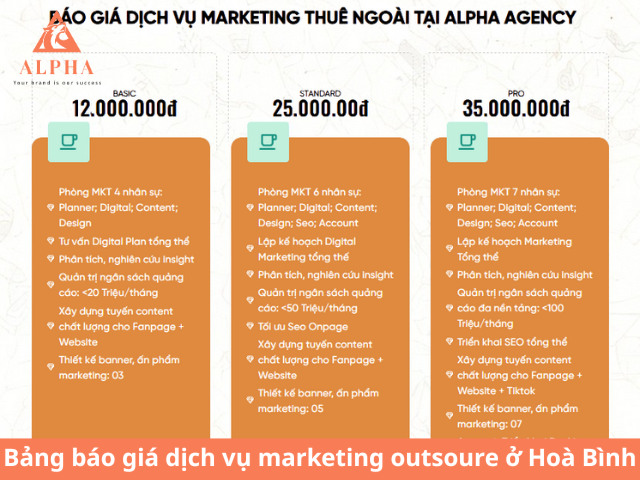 Bảng báo giá dịch vụ marketing ở Hoà Bình