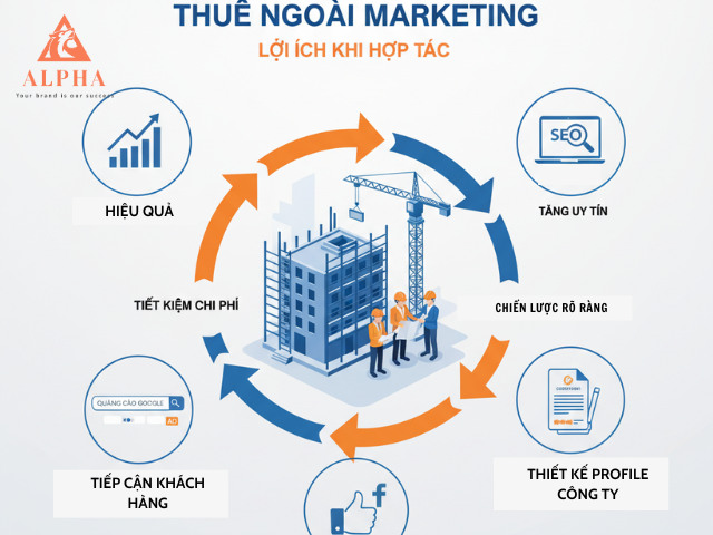 Lợi ích khi thuê phòng marketing bên ngoài ngành xây dựng