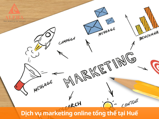 Dịch vụ marketing tổng thể tại Alpha Agency 