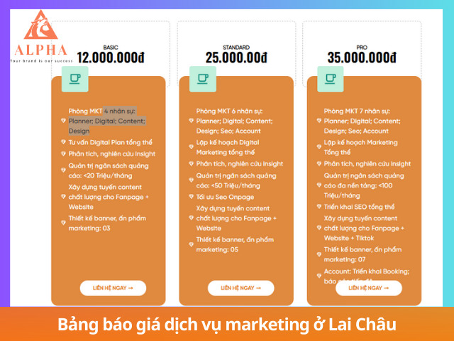 Bảng giá dịch vụ marketing online tại Lai Châu