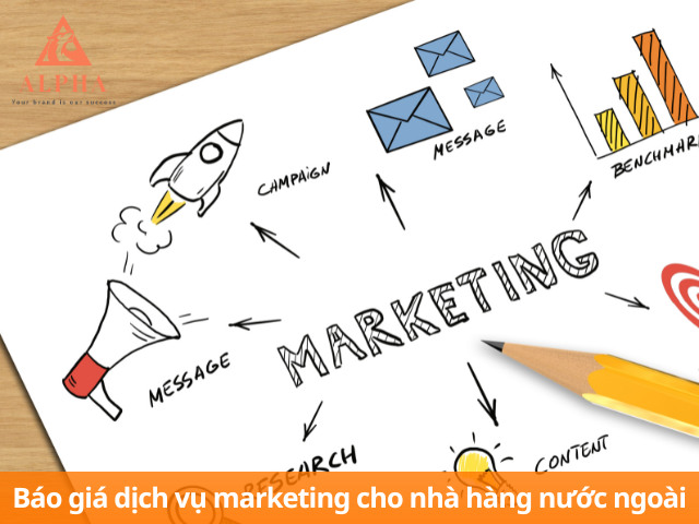 Giá dịch vụ marketing thuê ngoài