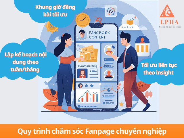 Quy trình chăm sóc fanpage bài bản – chuyên nghiệp