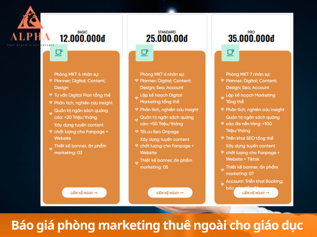 Giá dịch vụ phòng marketing thuê ngoài cho giáo dục
