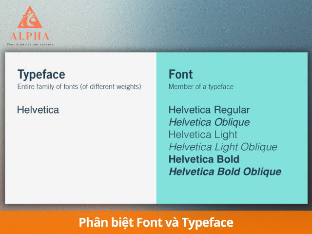 Sự khác nhau giữa Font và Typeface