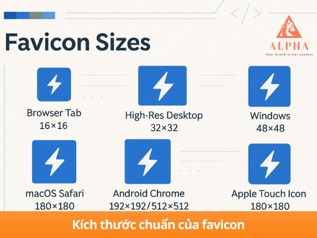 Size Favicon là gì