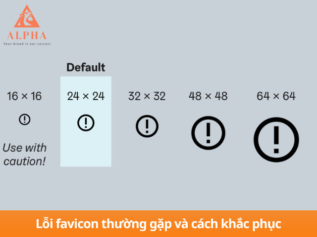 Lỗi Favicon thường gặp