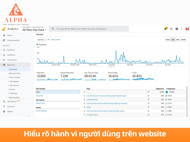 Hiểu rõ hành vi người dùng web