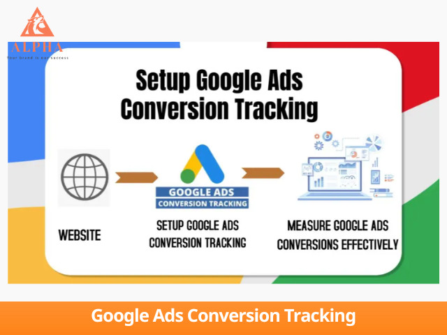 Công cụ Google Ads Conversion Tracking