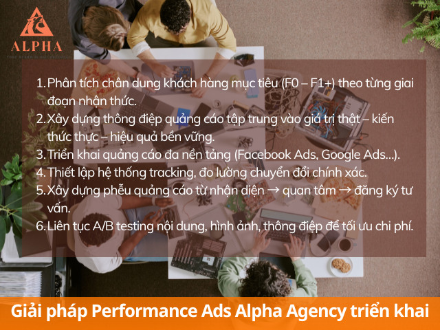 Giải pháp cho dự án Flowcap