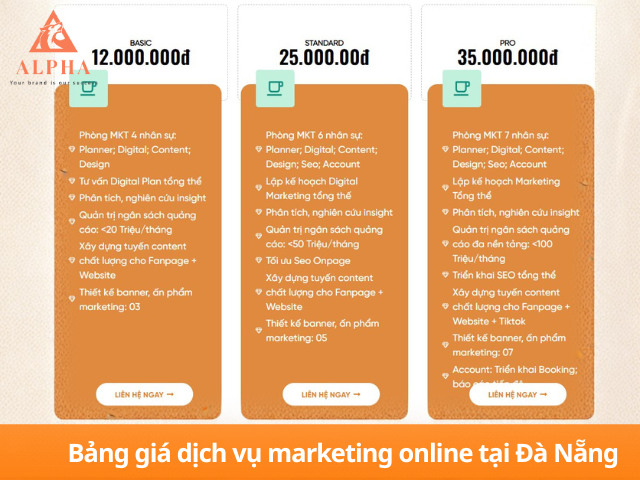 Bảng giá dịch vụ marketing online tại Đà Nẵng